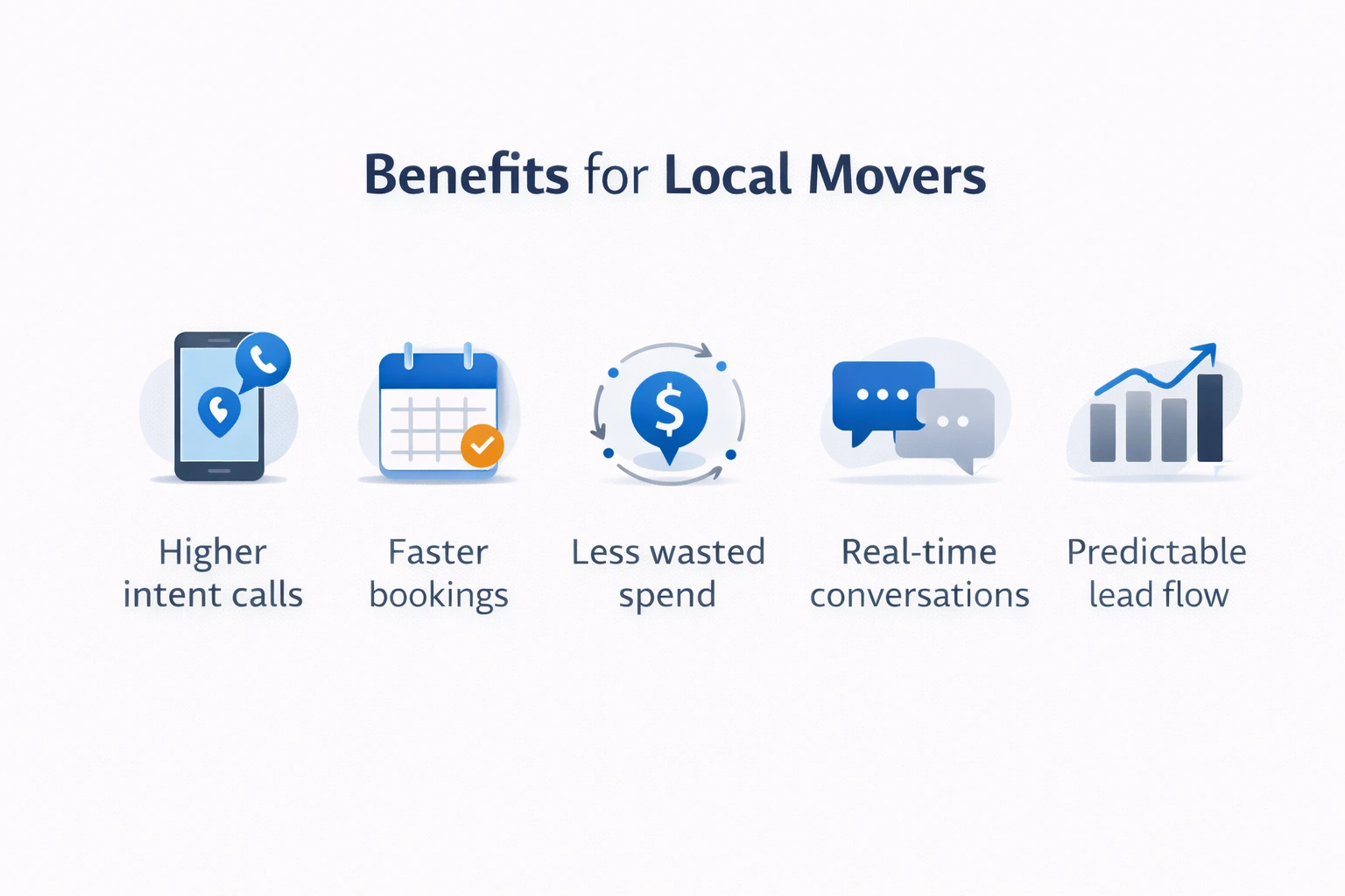 Benefits of Pay Per Call Lead for Movers