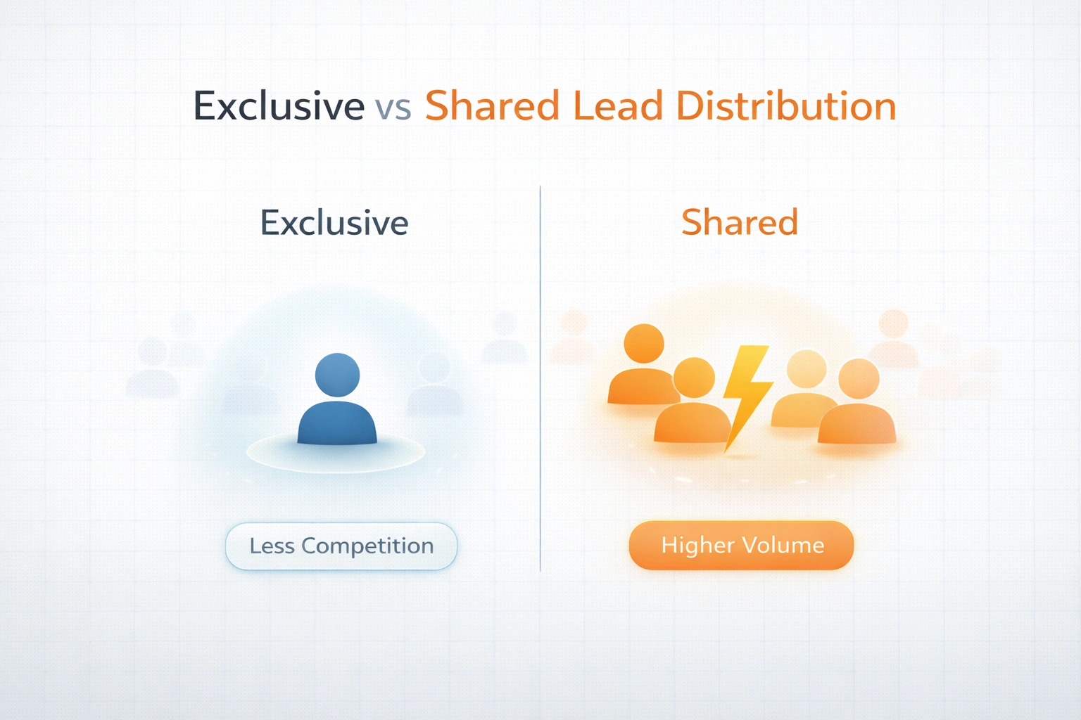 Exclusive vs Shared Lead Distribution