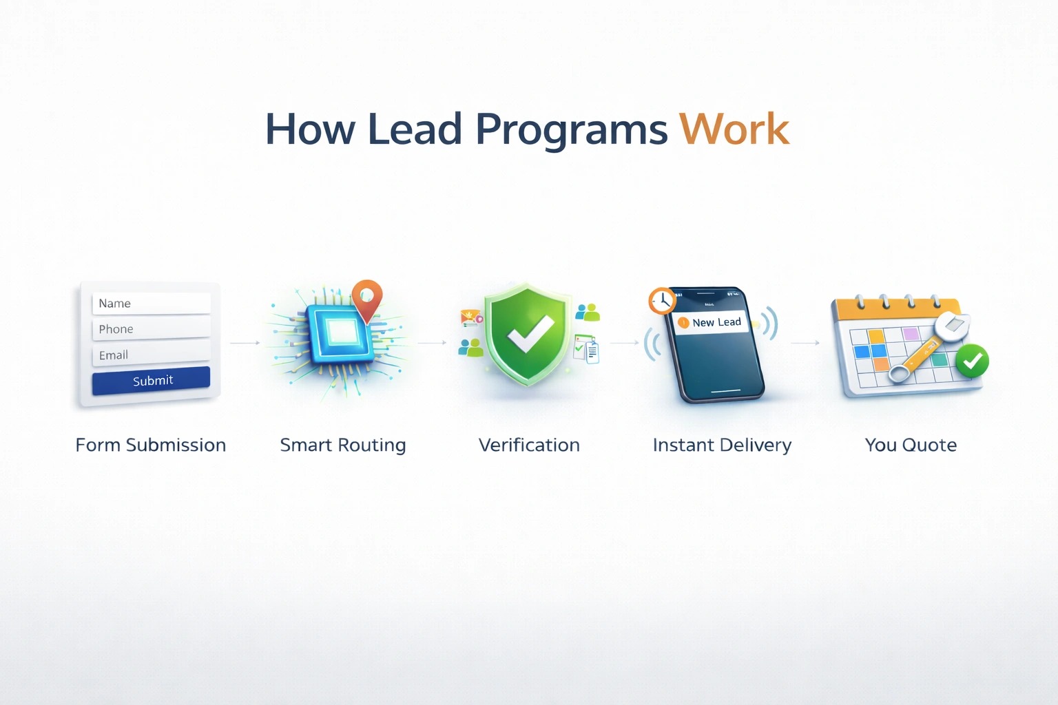 Lead Programs Work