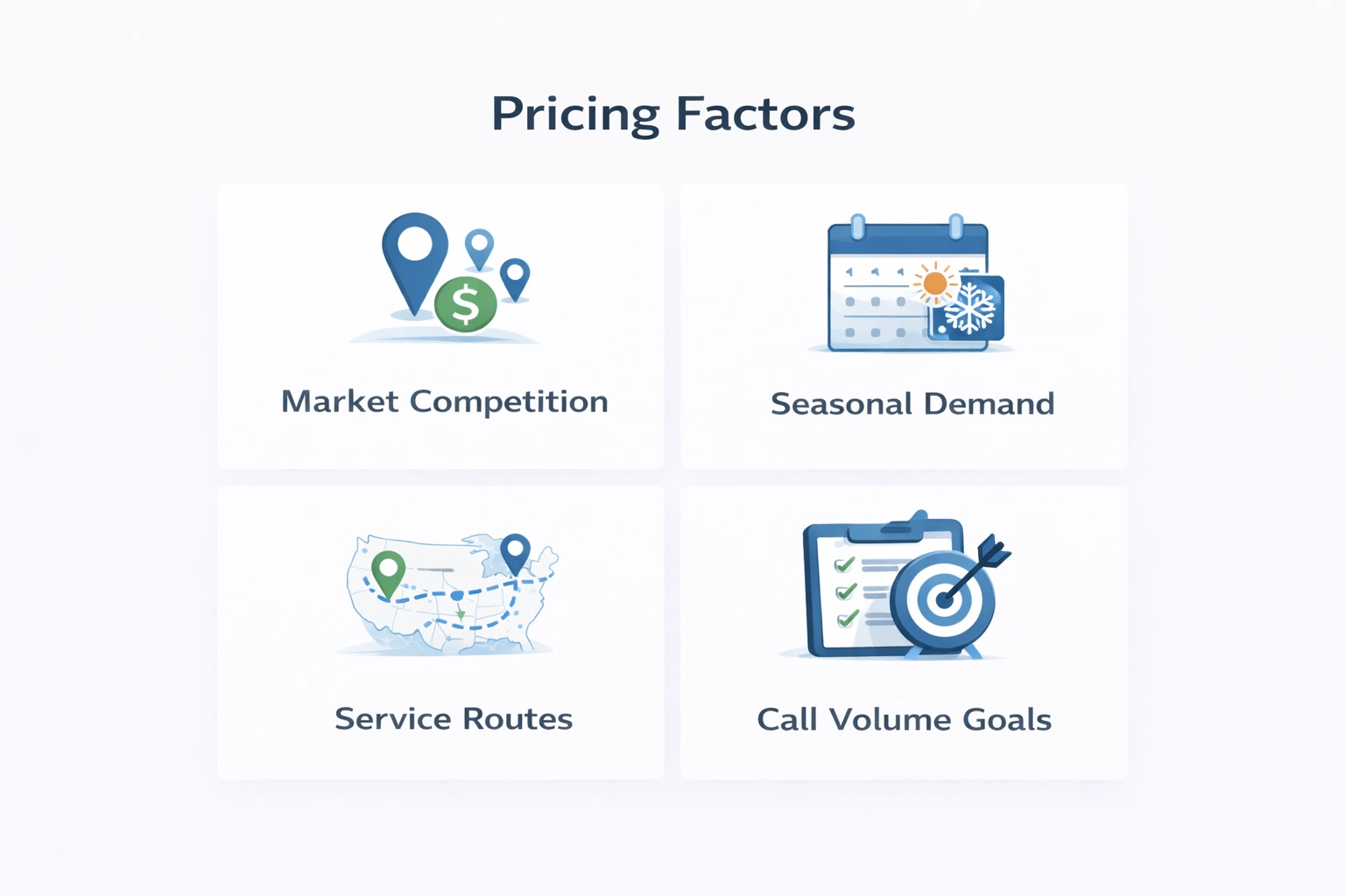 Infographic showing pricing factors for long distance moving leads, including market competition, seasonal demand, service routes, and call volume goals.