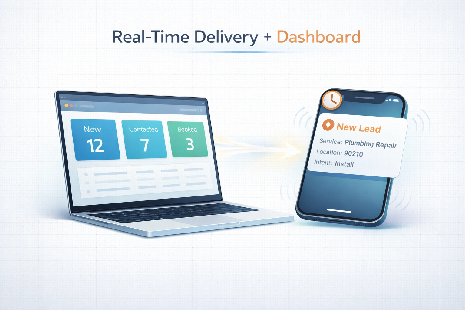 Real Time Lead Delivery Dashboard