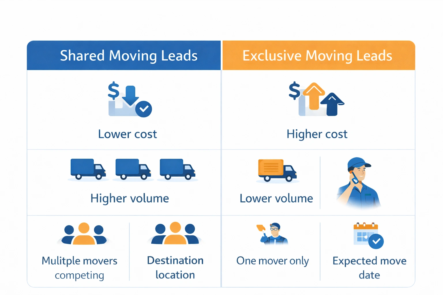 Shared vs Exclusive Leads