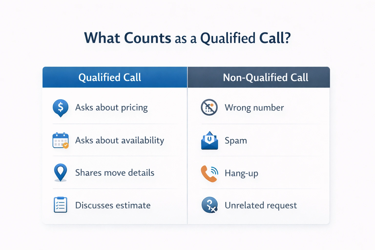 What Is a Qualified Call